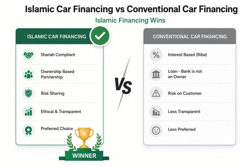 car-finance-in-pakistan