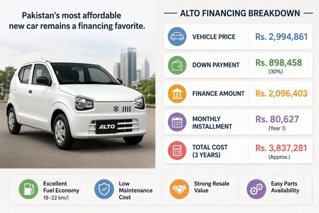 suzuki-alto-car-financing