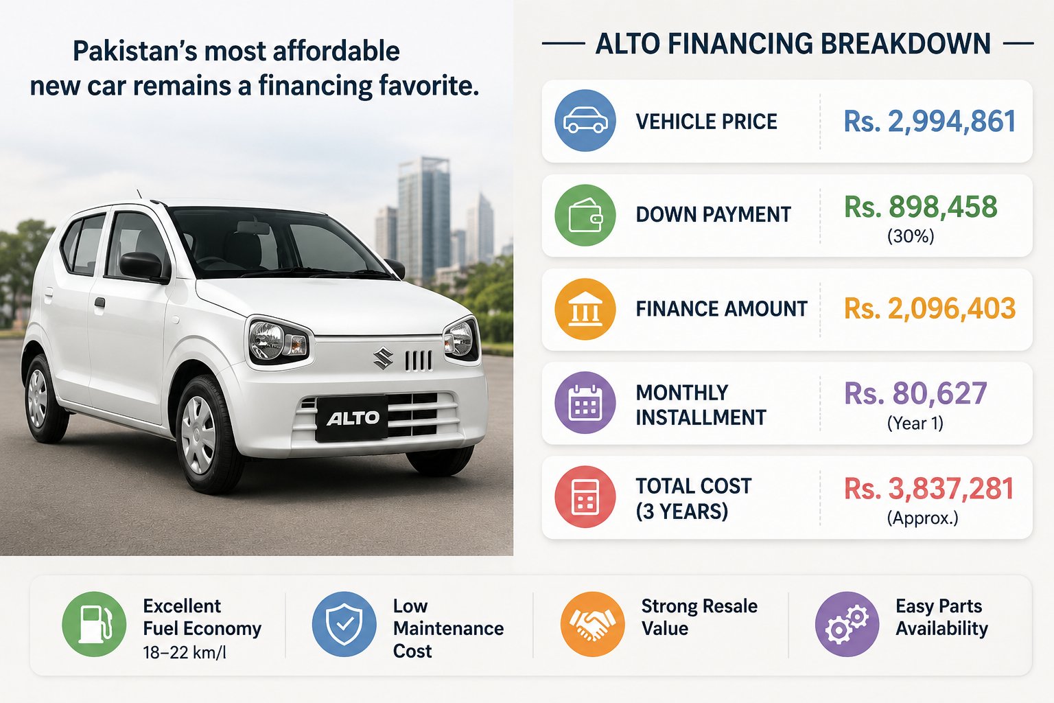 suzuki-alto-car-financing
